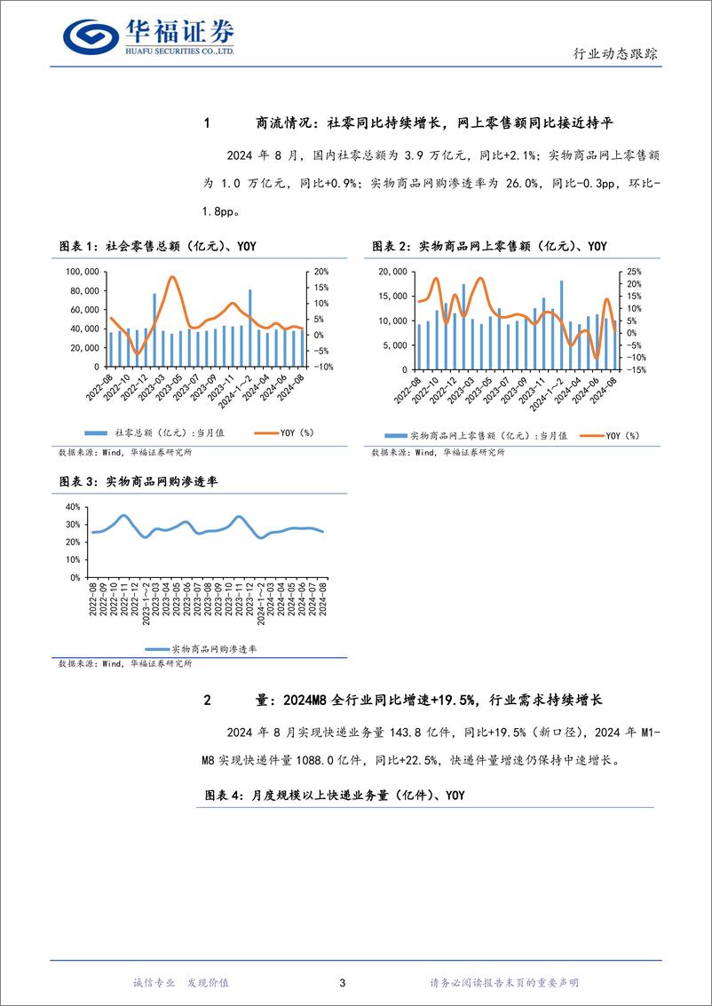 《2024年8月快递行业数据点评：行业累计件量突破千亿件，ASP降幅收窄-240925-华福证券-10页》 - 第3页预览图