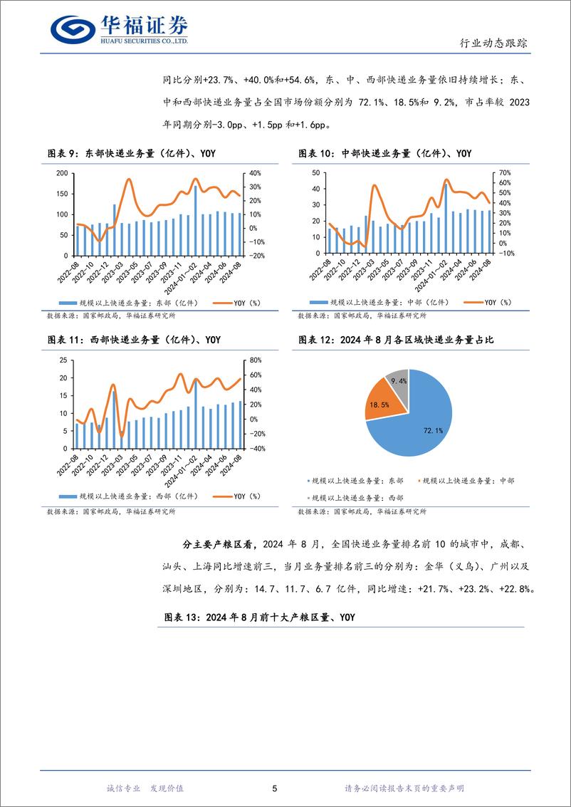 《2024年8月快递行业数据点评：行业累计件量突破千亿件，ASP降幅收窄-240925-华福证券-10页》 - 第5页预览图