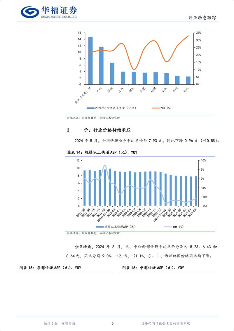 《2024年8月快递行业数据点评：行业累计件量突破千亿件，ASP降幅收窄-240925-华福证券-10页》 - 第6页预览图