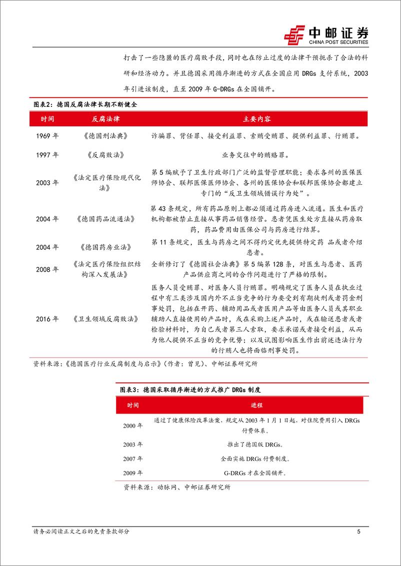 《医药生物行业报告：从海外启示，看医疗反腐后板块性投资机会》 - 第5页预览图