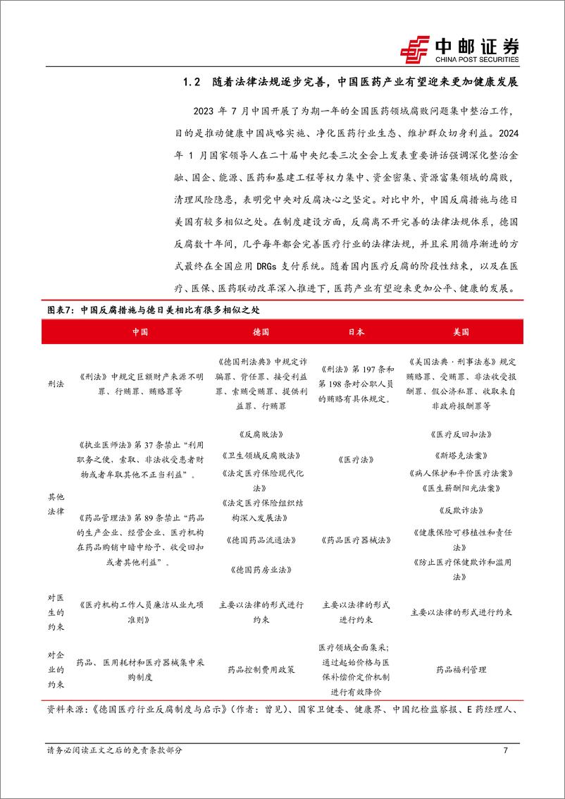 《医药生物行业报告：从海外启示，看医疗反腐后板块性投资机会》 - 第7页预览图