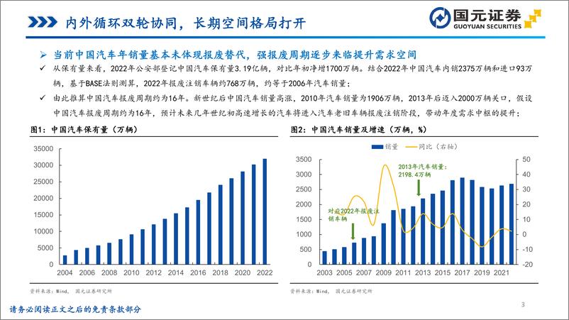 《国元证券-新能源汽车行业专题报告：电动市场需求深化，智能生态加速赋能》 - 第3页预览图