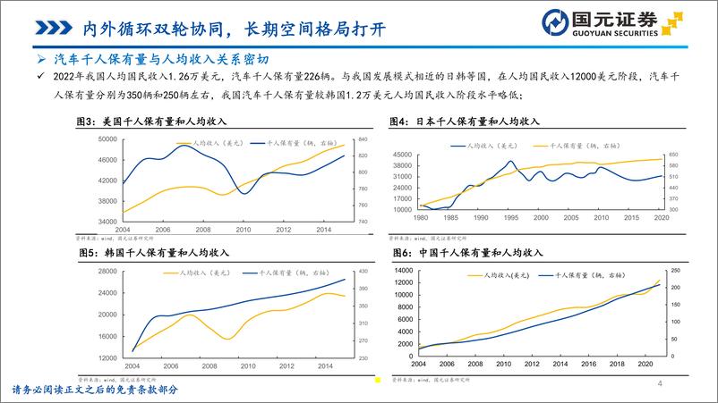 《国元证券-新能源汽车行业专题报告：电动市场需求深化，智能生态加速赋能》 - 第4页预览图