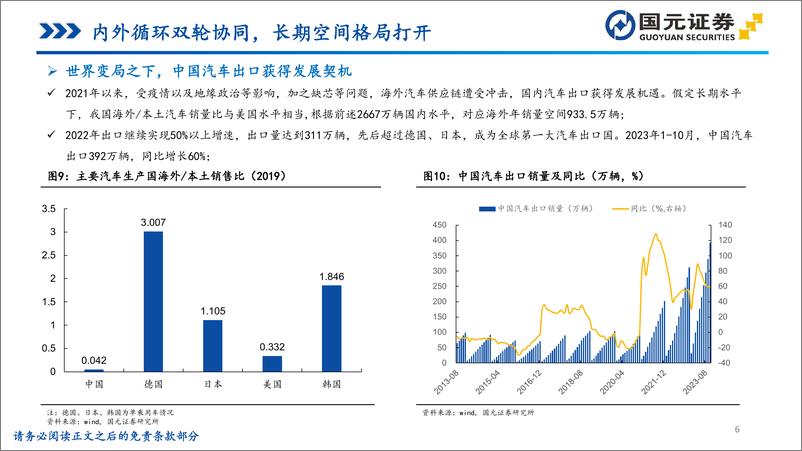 《国元证券-新能源汽车行业专题报告：电动市场需求深化，智能生态加速赋能》 - 第6页预览图