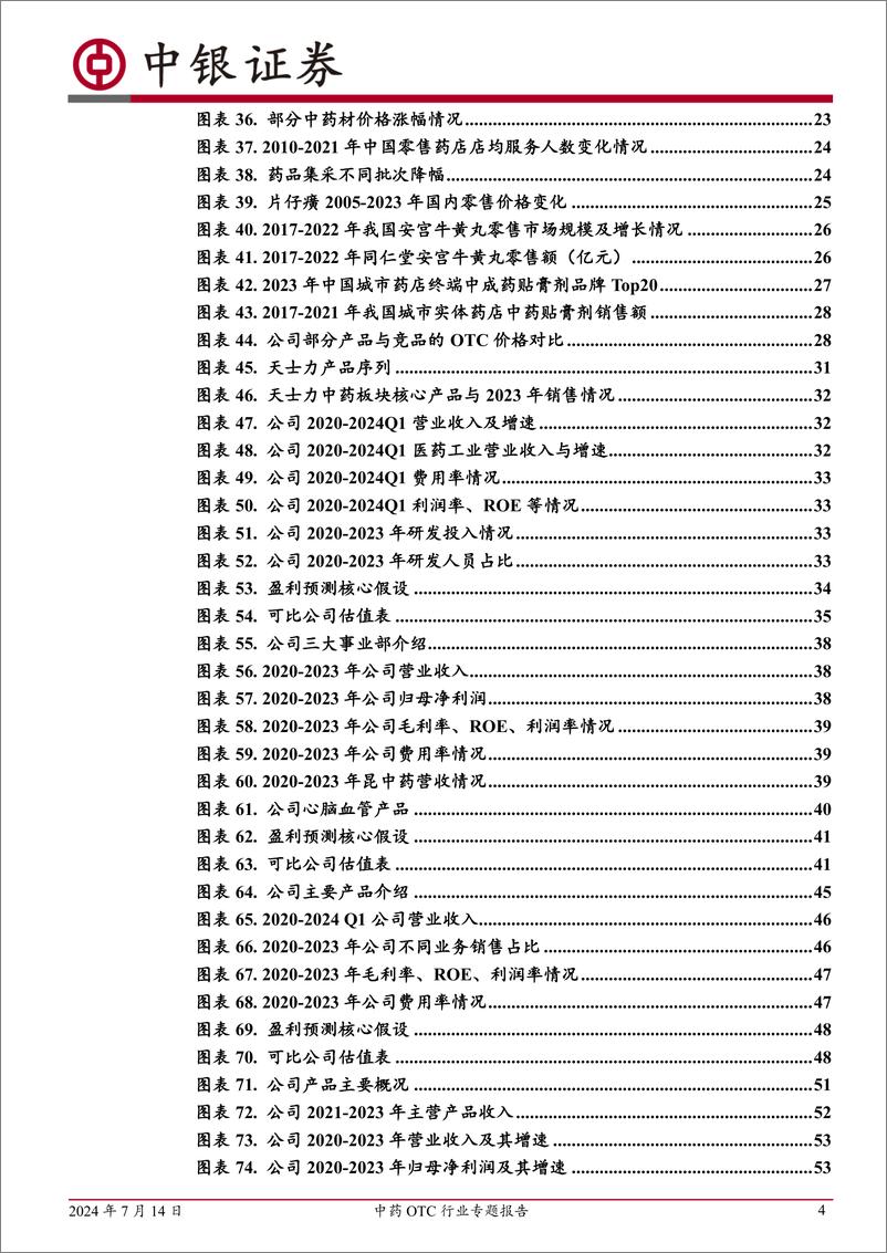 《中药OTC行业专题报告：需求与政策共驱，改革与拓展并进，引领高质量新篇章-240714-中银证券-58页、》 - 第4页预览图