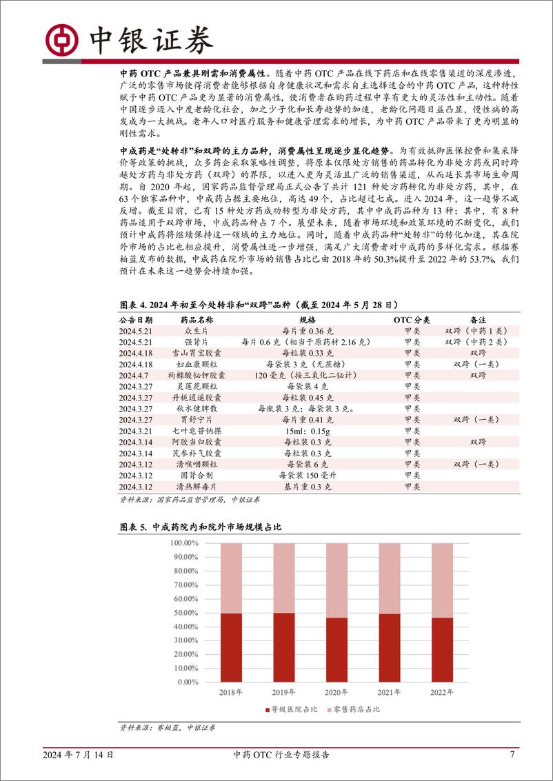 《中药OTC行业专题报告：需求与政策共驱，改革与拓展并进，引领高质量新篇章-240714-中银证券-58页、》 - 第7页预览图