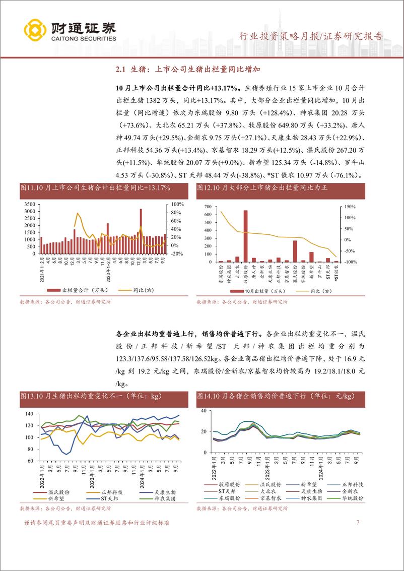 《农林牧渔行业投资策略月报：10月畜禽养殖跟踪月报，供应充足猪价震荡下行，商品代苗价高位震荡-241117-财通证券-11页》 - 第7页预览图