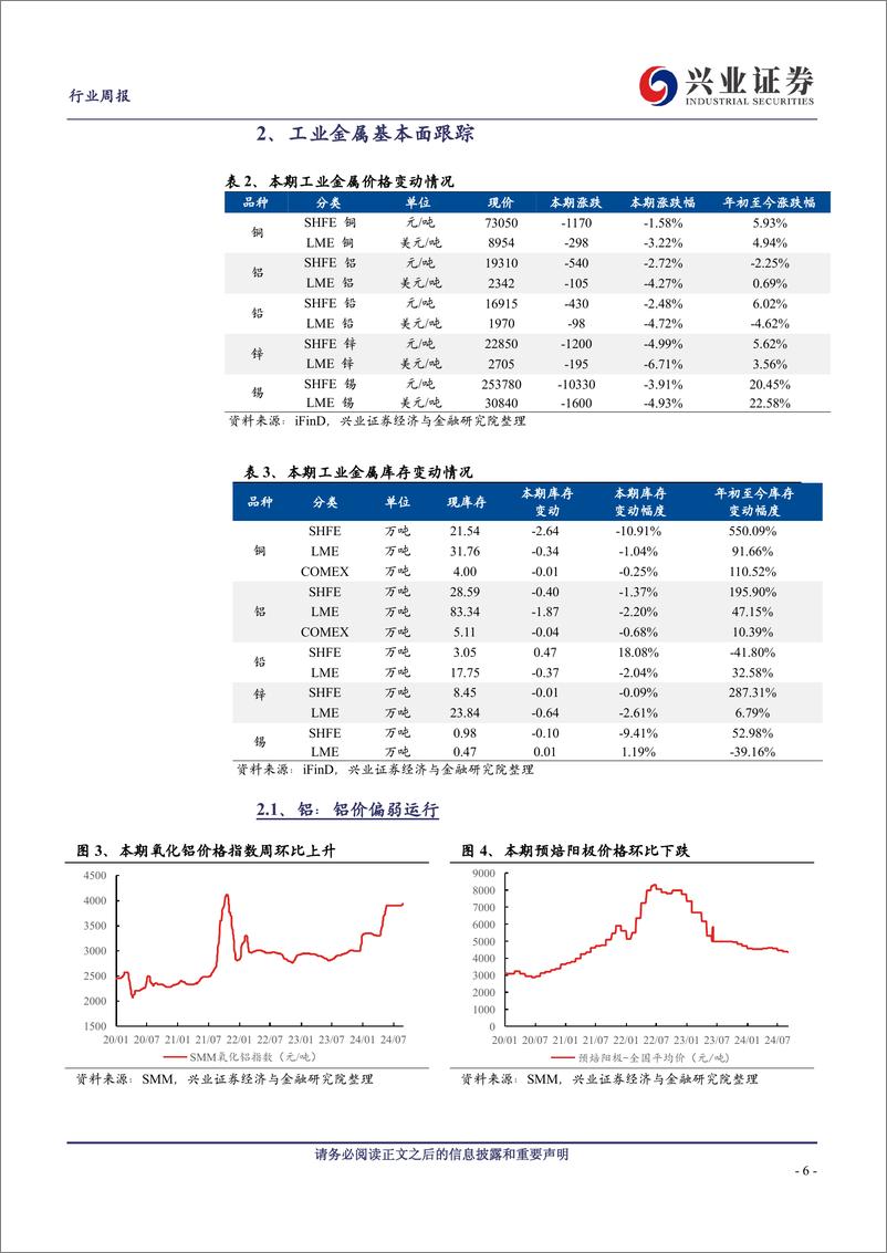 《有色金属行业：降息周期临近，黄金与铜铝价格持续分化-240908-兴业证券-29页》 - 第5页预览图