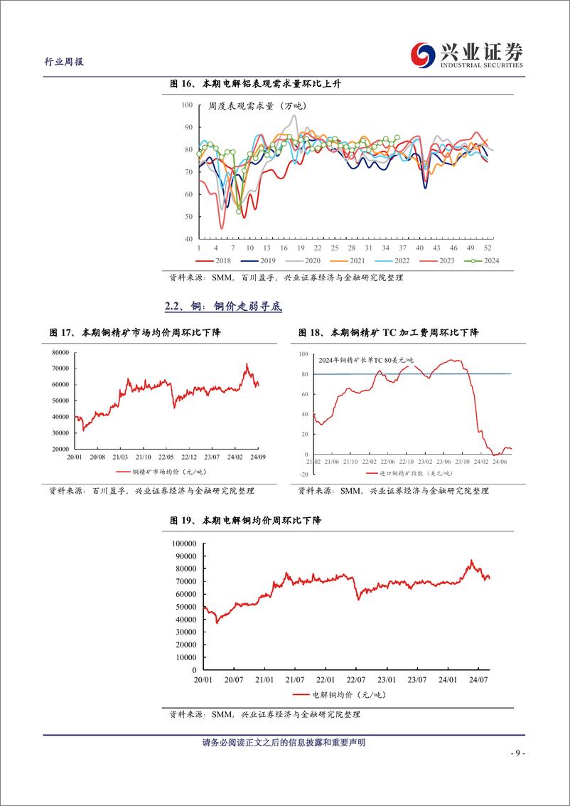 《有色金属行业：降息周期临近，黄金与铜铝价格持续分化-240908-兴业证券-29页》 - 第8页预览图