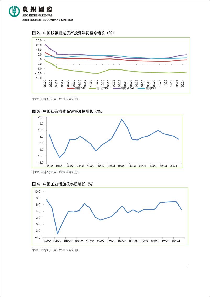 《中国2024年第1季经济同比略有回升-14页》 - 第4页预览图