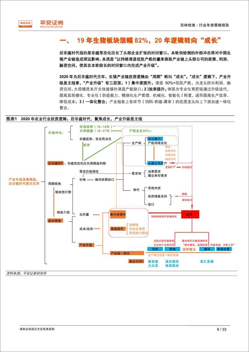 《农林牧渔行业2020年度策略报告：产业升级浪潮高起，后非瘟时代谁主沉浮-20191216-平安证券-33页》 - 第7页预览图