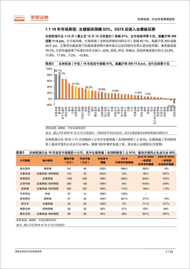 《农林牧渔行业2020年度策略报告：产业升级浪潮高起，后非瘟时代谁主沉浮-20191216-平安证券-33页》 - 第8页预览图