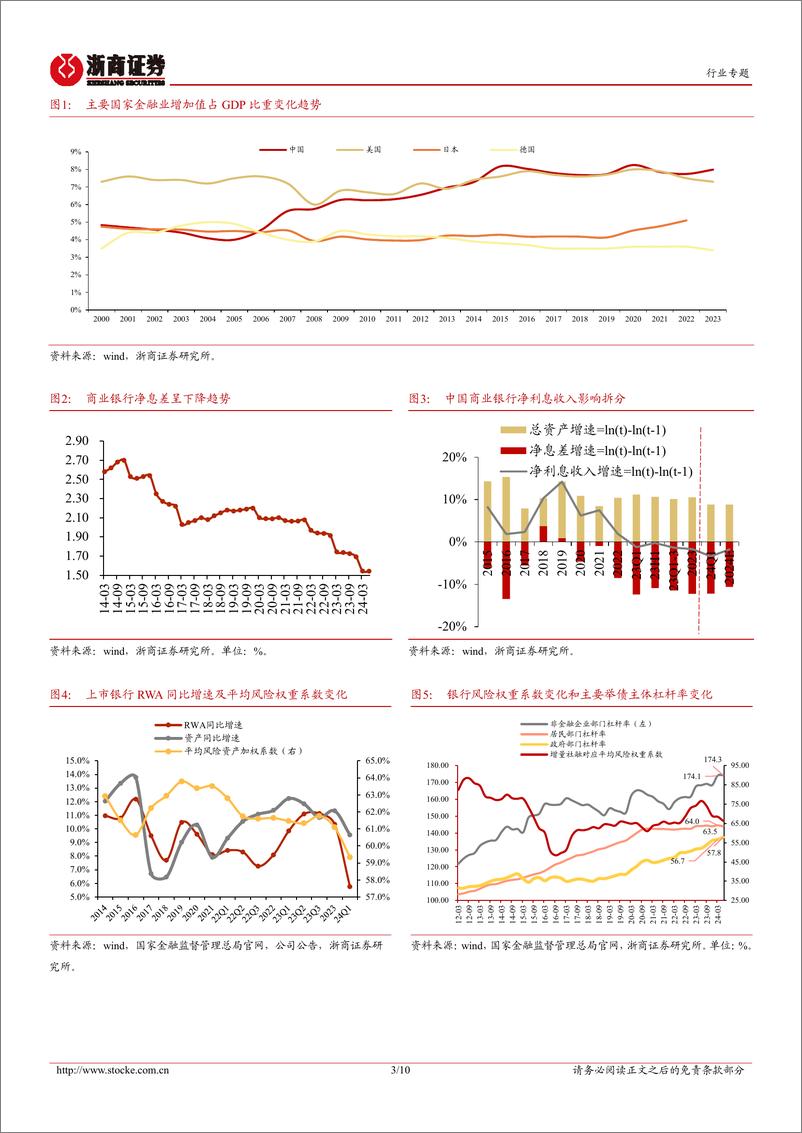《银行业长周期的开始(四)：银行能提高分红比例吗？-240811-浙商证券-10页》 - 第3页预览图