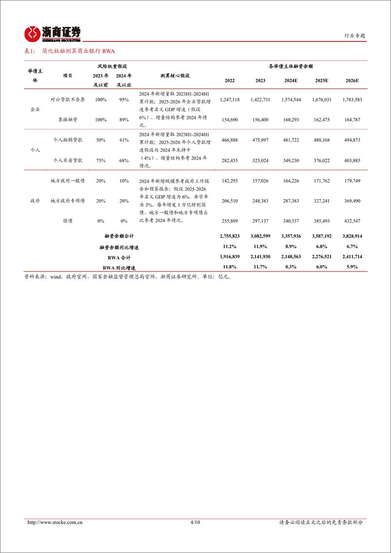 《银行业长周期的开始(四)：银行能提高分红比例吗？-240811-浙商证券-10页》 - 第4页预览图