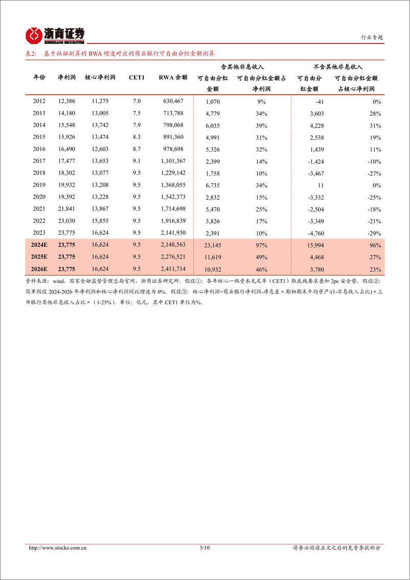 《银行业长周期的开始(四)：银行能提高分红比例吗？-240811-浙商证券-10页》 - 第5页预览图