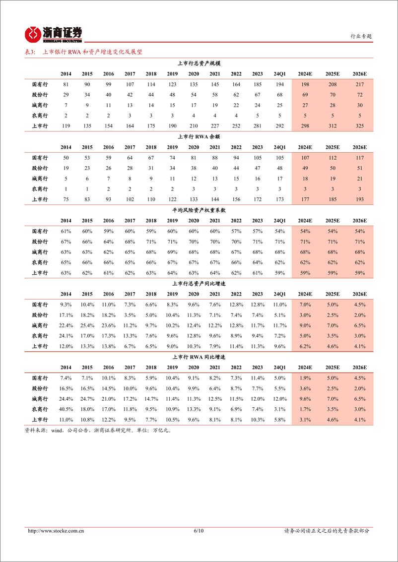 《银行业长周期的开始(四)：银行能提高分红比例吗？-240811-浙商证券-10页》 - 第6页预览图