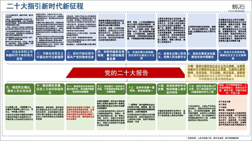 《炼石-图解国家“数据安全三认证”-V1.0.0-2022.11-100页》 - 第3页预览图