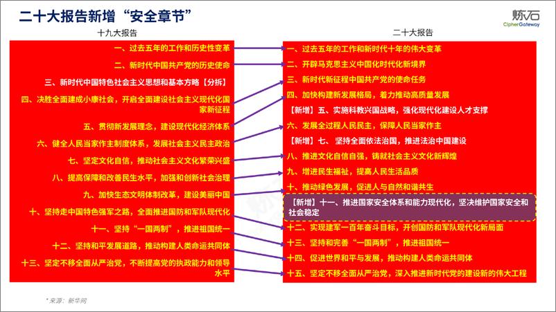 《炼石-图解国家“数据安全三认证”-V1.0.0-2022.11-100页》 - 第4页预览图