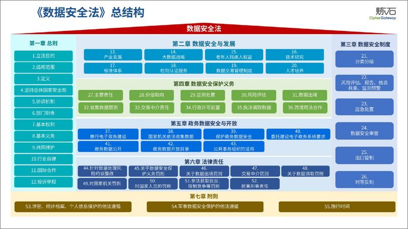 《炼石-图解国家“数据安全三认证”-V1.0.0-2022.11-100页》 - 第8页预览图