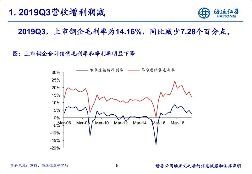 《钢铁行业三季报总结：归母净利润同比下降60%-20191103-海通证券-25页》 - 第6页预览图