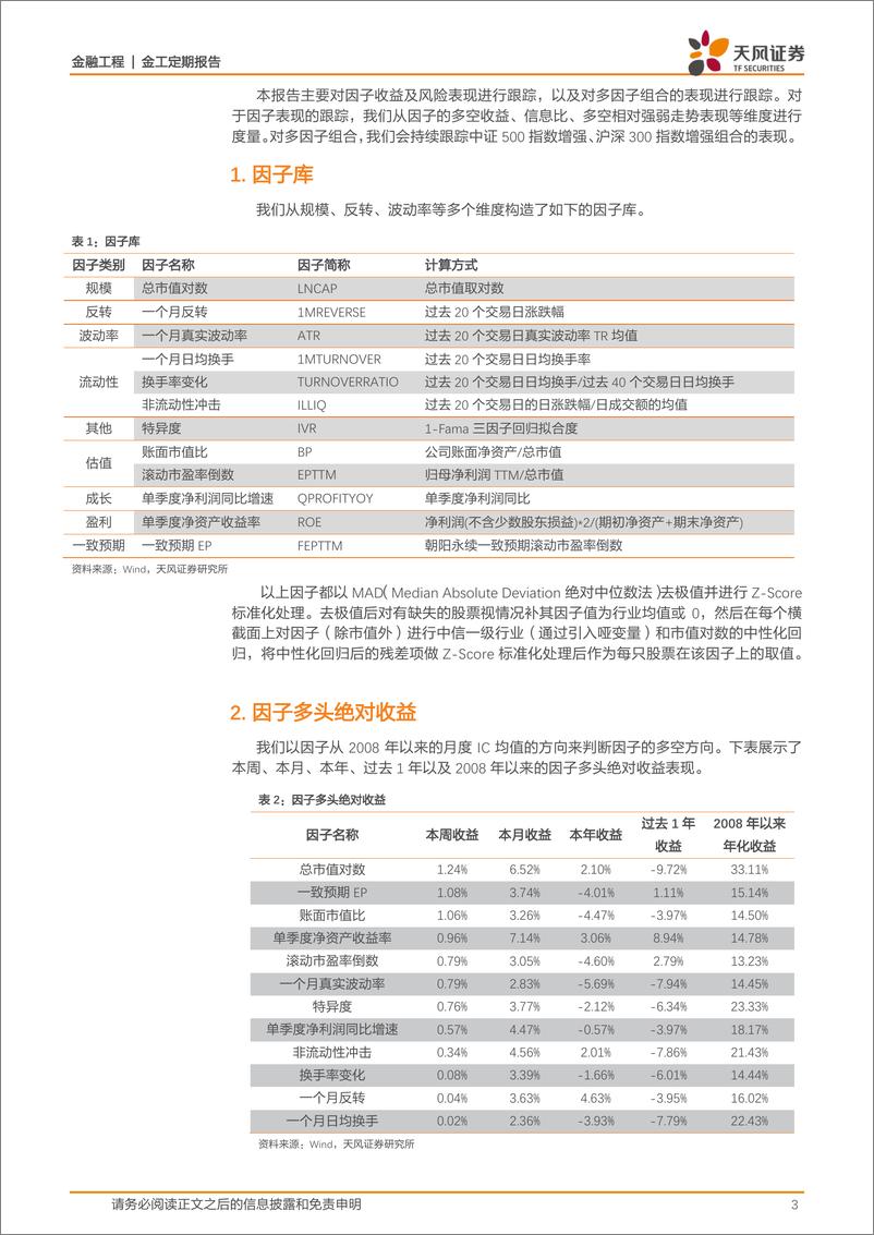 《天风证2018051因子监控》 - 第3页预览图