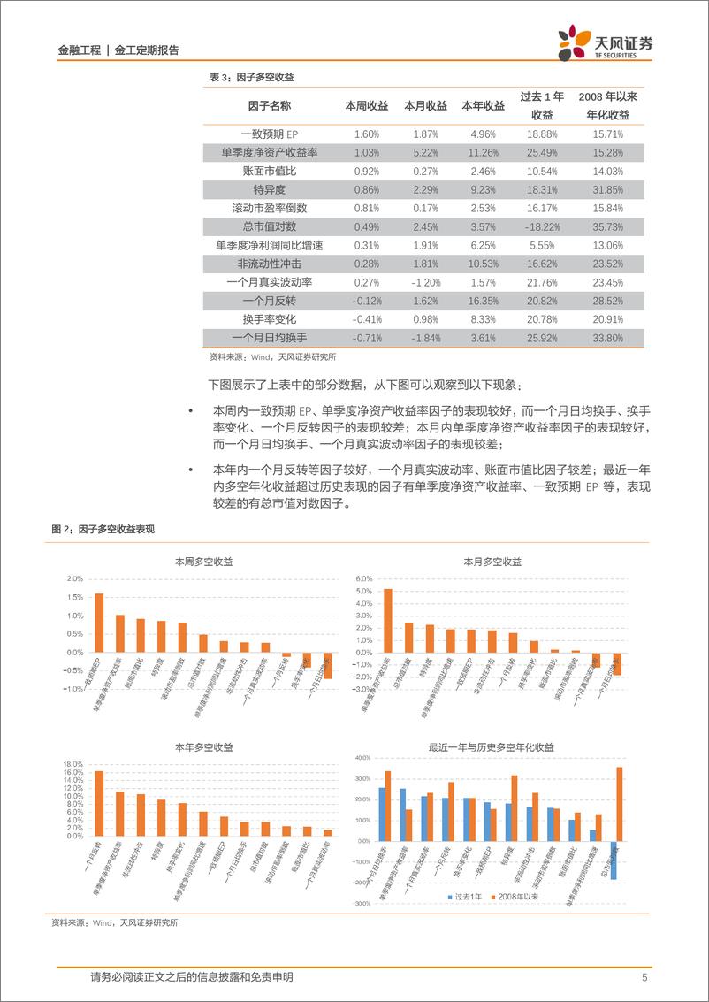 《天风证2018051因子监控》 - 第5页预览图