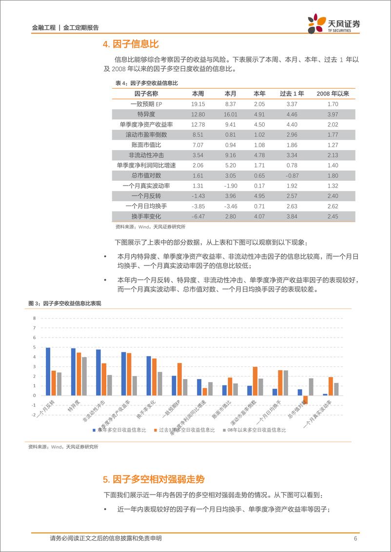 《天风证2018051因子监控》 - 第6页预览图