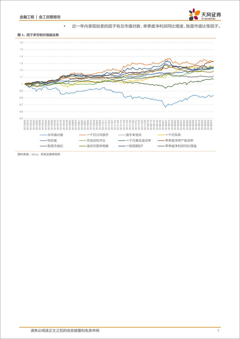 《天风证2018051因子监控》 - 第7页预览图