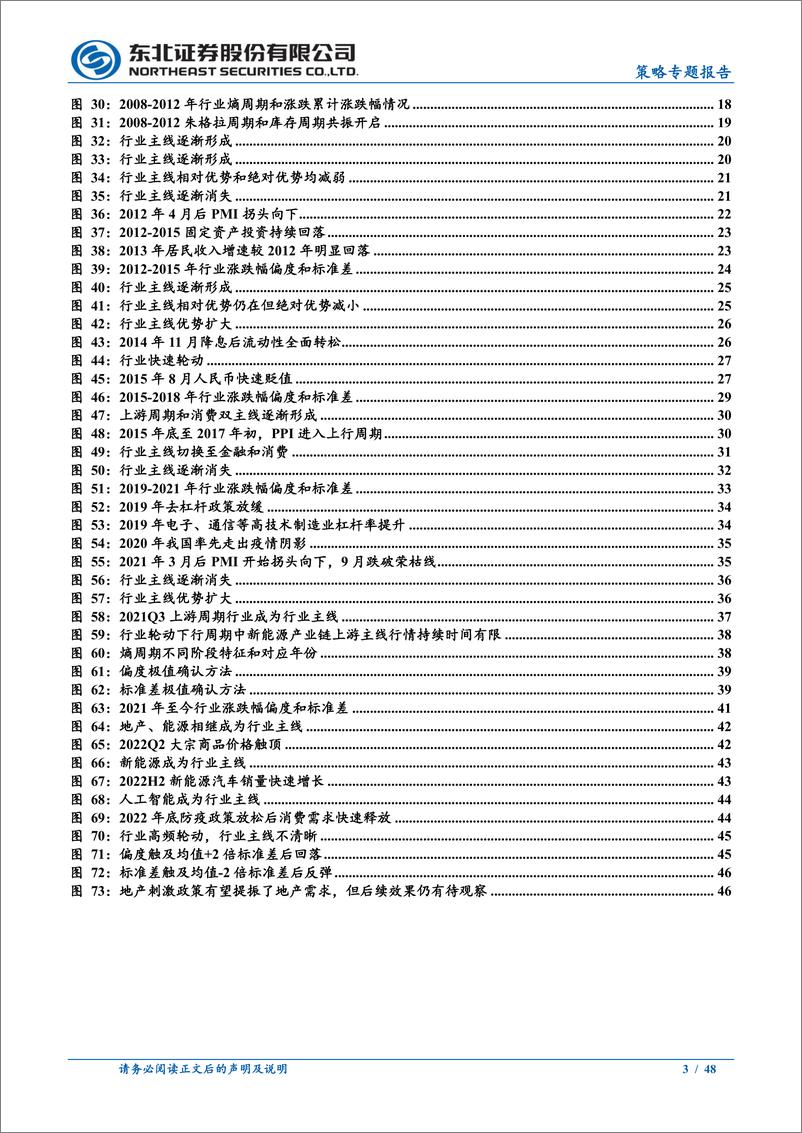 《策略专题报告：熵周期视角下的行业轮动风格和行业主线判断-20230913-东北证券-48页》 - 第4页预览图