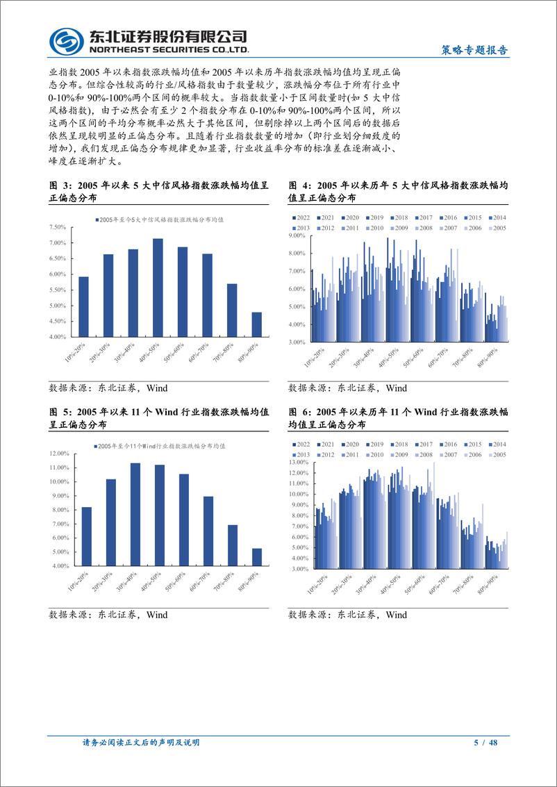 《策略专题报告：熵周期视角下的行业轮动风格和行业主线判断-20230913-东北证券-48页》 - 第6页预览图