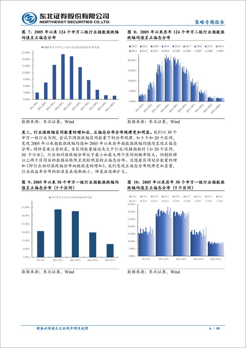 《策略专题报告：熵周期视角下的行业轮动风格和行业主线判断-20230913-东北证券-48页》 - 第7页预览图