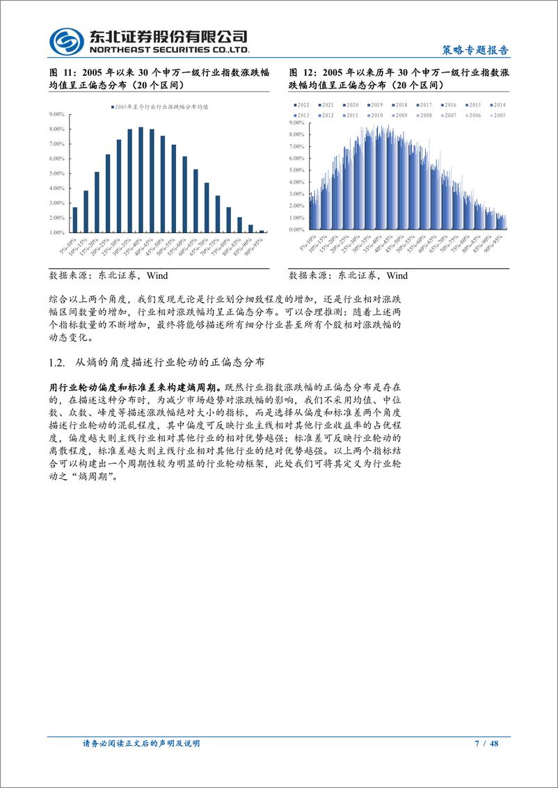 《策略专题报告：熵周期视角下的行业轮动风格和行业主线判断-20230913-东北证券-48页》 - 第8页预览图