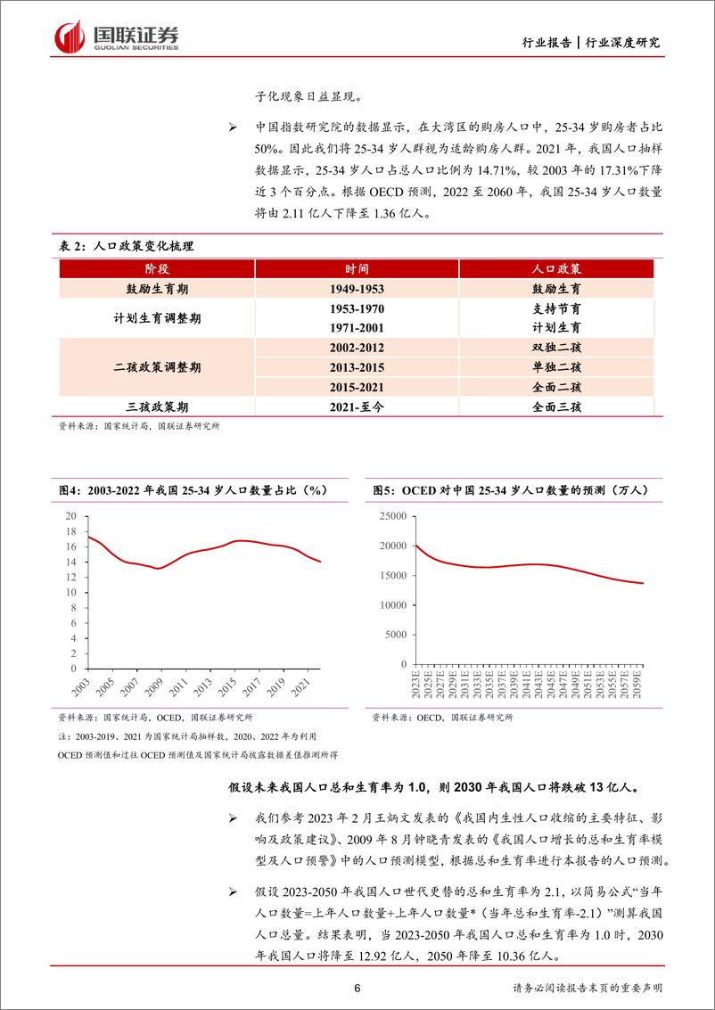 《房地产行业深度：更新改造、人均居住面积改善驱动未来住宅需求-20230621-国联证券-32页》 - 第7页预览图