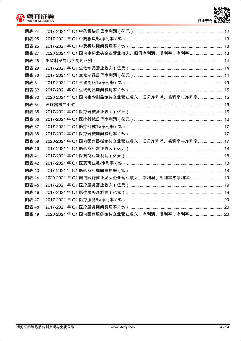 《医药行业深度：中期策略，长坡厚雪，后发先至-20210621-粤开证券-24页》 - 第5页预览图