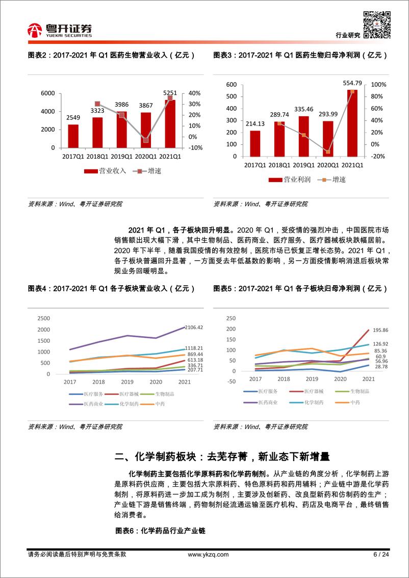 《医药行业深度：中期策略，长坡厚雪，后发先至-20210621-粤开证券-24页》 - 第7页预览图