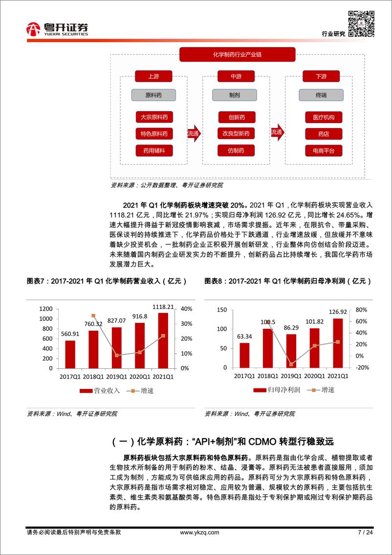 《医药行业深度：中期策略，长坡厚雪，后发先至-20210621-粤开证券-24页》 - 第8页预览图