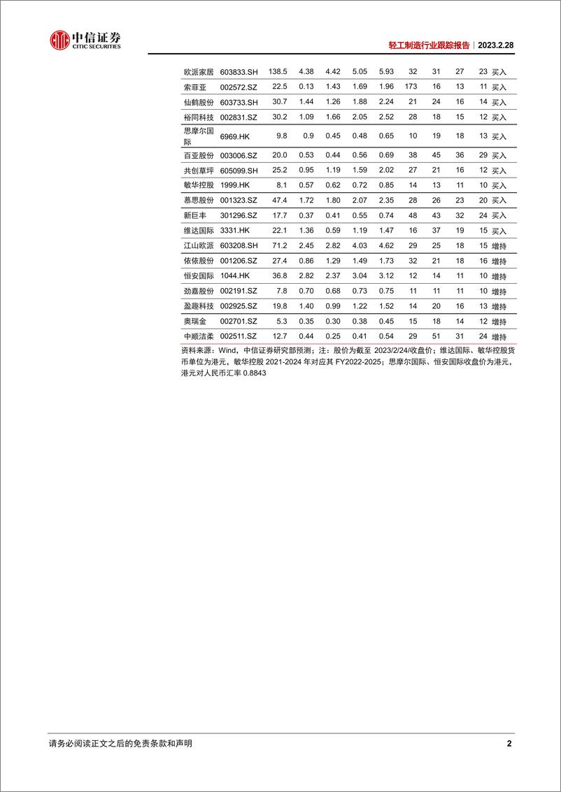 《轻工制造行业跟踪报告：纸基成本平稳下行，家居需求仍待观察-20230228-中信证券-26页》 - 第3页预览图