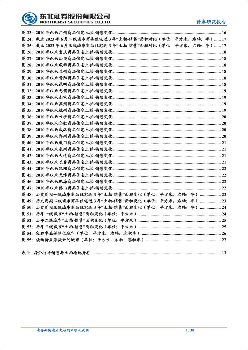 《固收地产债深度报告：以近3年“土销售”来看哪些城市率先复苏？-20230814-东北证券-30页》 - 第4页预览图