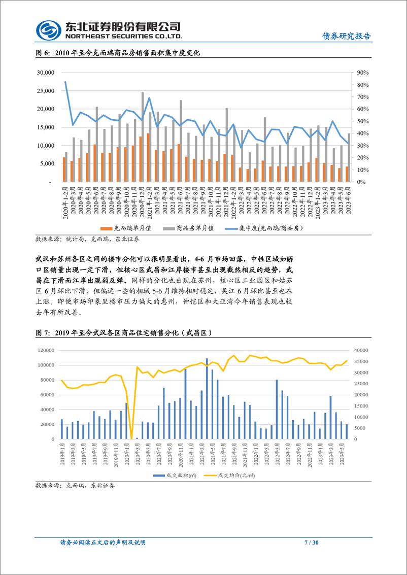 《固收地产债深度报告：以近3年“土销售”来看哪些城市率先复苏？-20230814-东北证券-30页》 - 第8页预览图