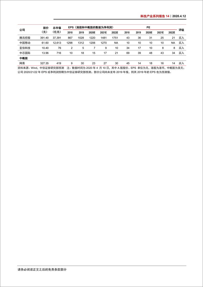 《科技行业产业系列报告14：发改委推进“上云用数赋智”行动，关注云计算、数字基建和数字生态新模式-20200412-中信证券-21页》 - 第4页预览图