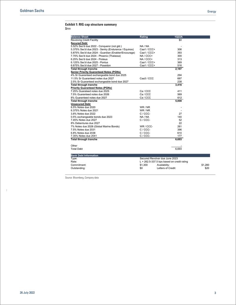 《Energ Driller See upside potential into 2Q earnings; continue to prefer NBR over RIG longer-term(1)》 - 第4页预览图