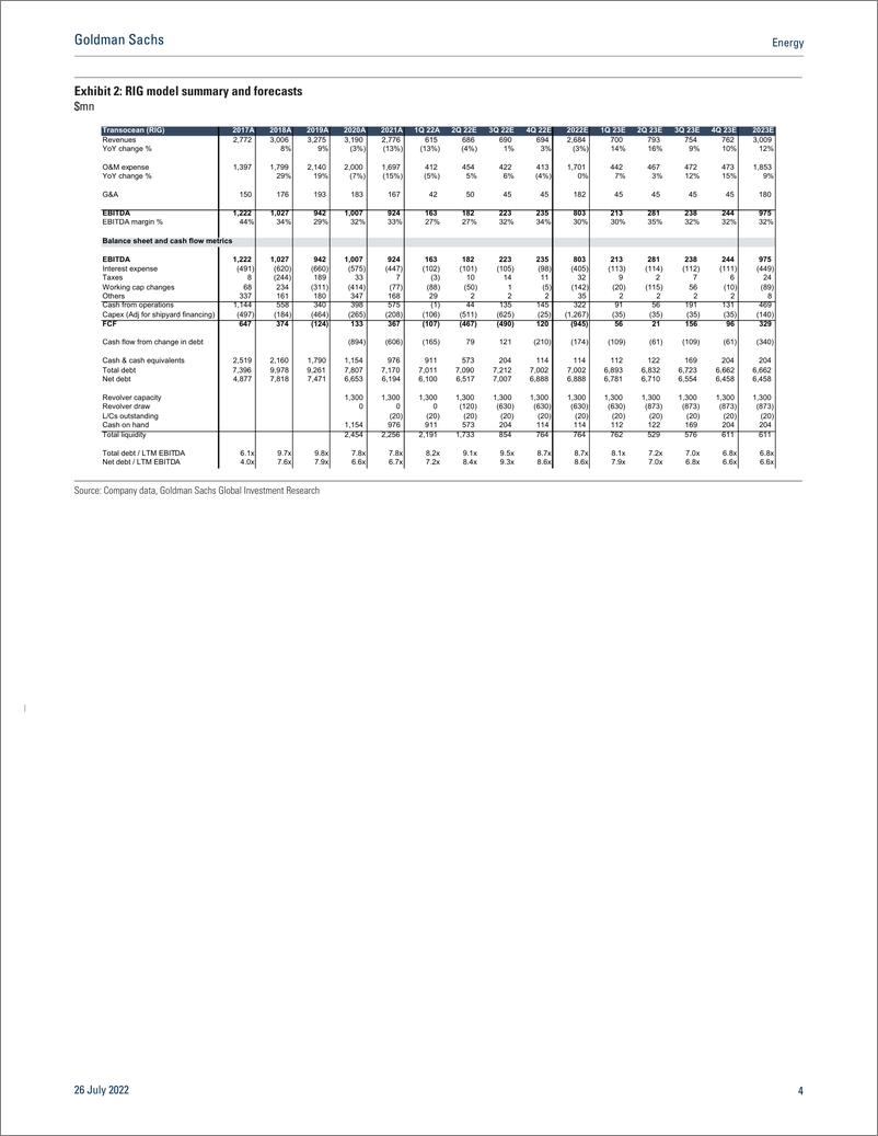 《Energ Driller See upside potential into 2Q earnings; continue to prefer NBR over RIG longer-term(1)》 - 第5页预览图