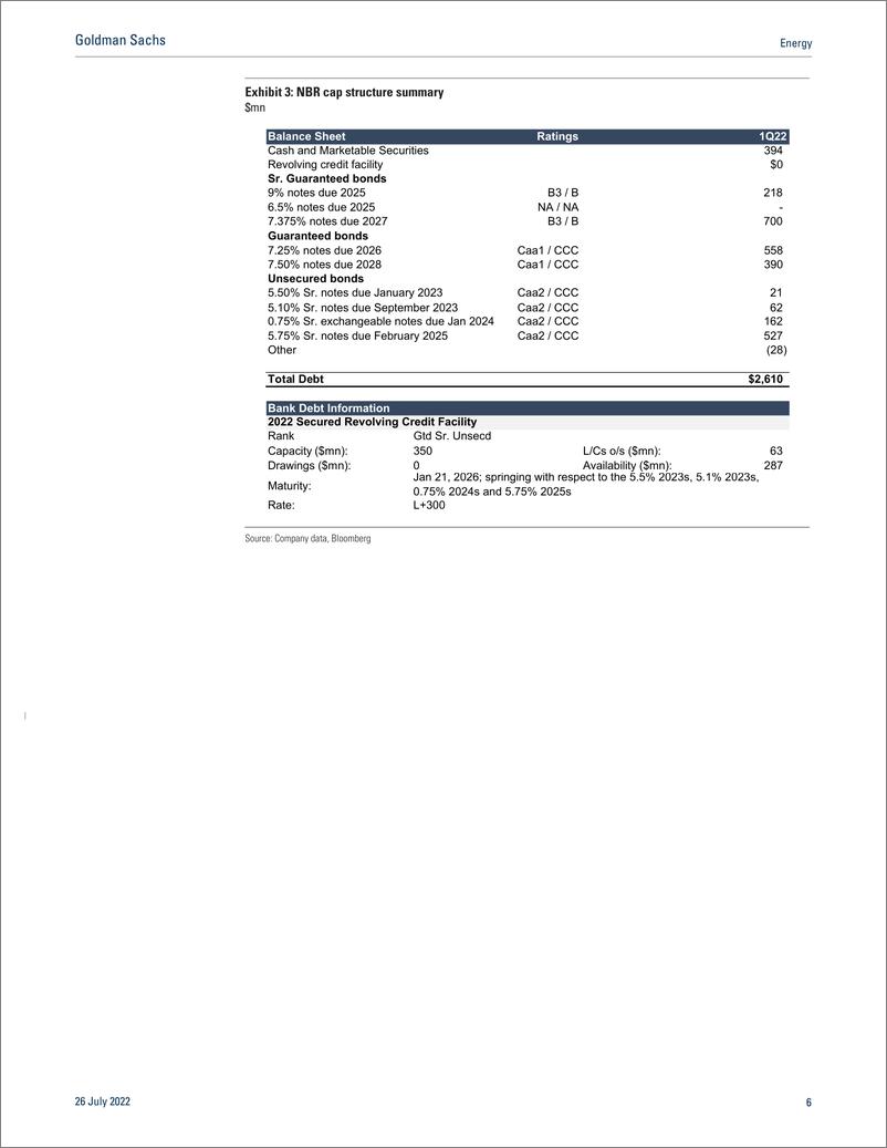 《Energ Driller See upside potential into 2Q earnings; continue to prefer NBR over RIG longer-term(1)》 - 第7页预览图