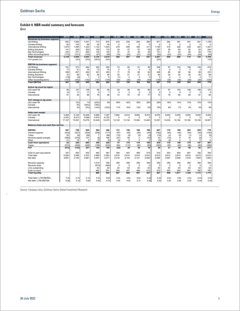 《Energ Driller See upside potential into 2Q earnings; continue to prefer NBR over RIG longer-term(1)》 - 第8页预览图