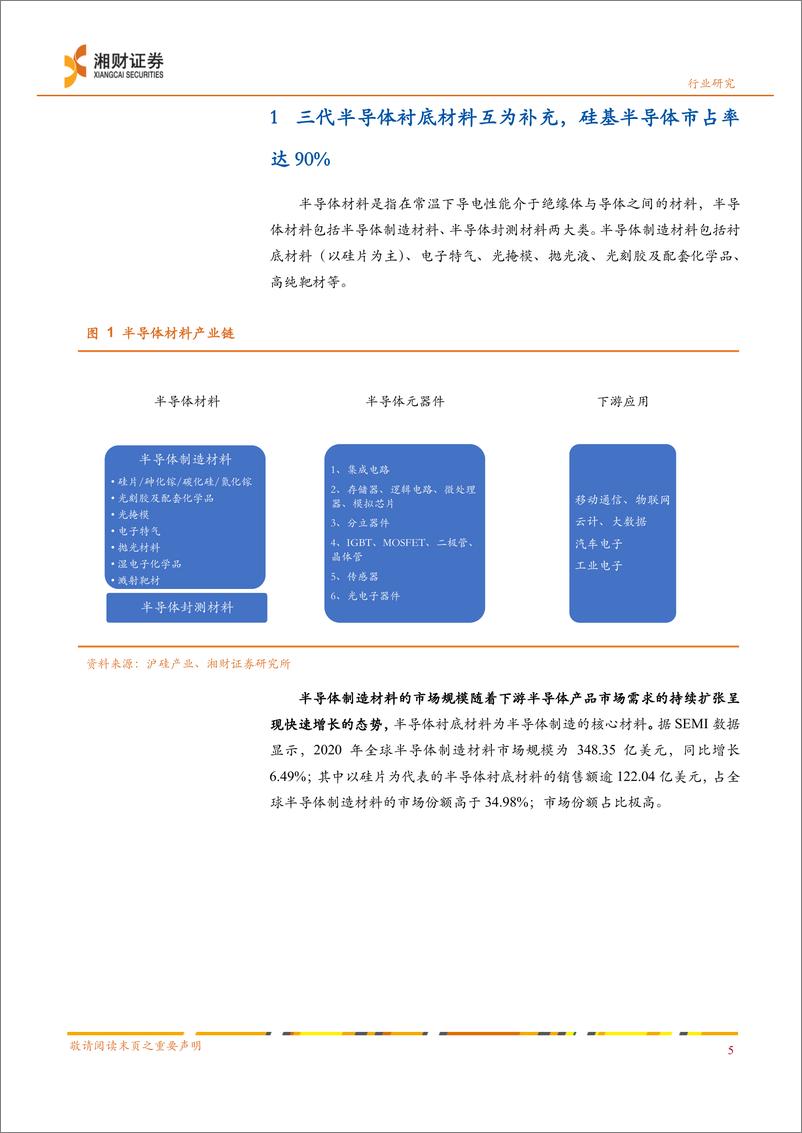 《半导体行业深度：新兴技术驱动硅片需求上行，国产厂商成长可期-20210929-湘财证券-25页》 - 第6页预览图