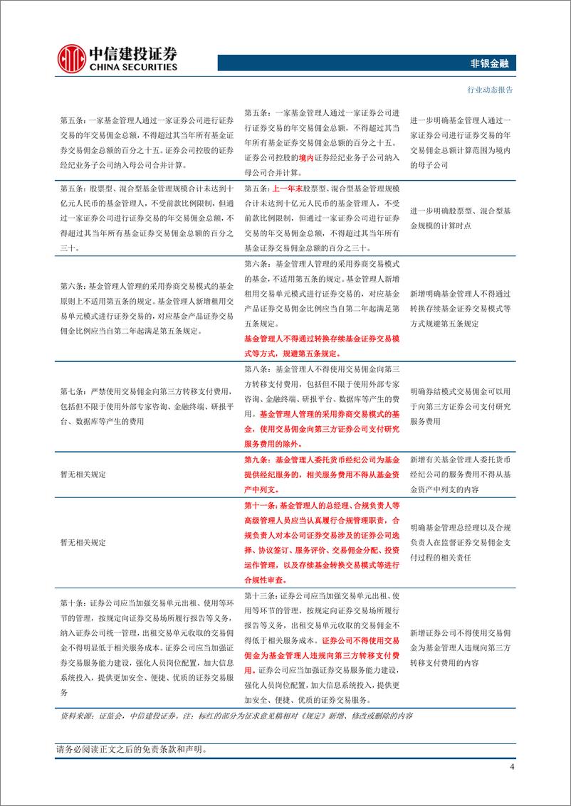 《非银金融行业：公募交易佣金新规发布，推动行业正本清源-240421-中信建投-25页》 - 第6页预览图