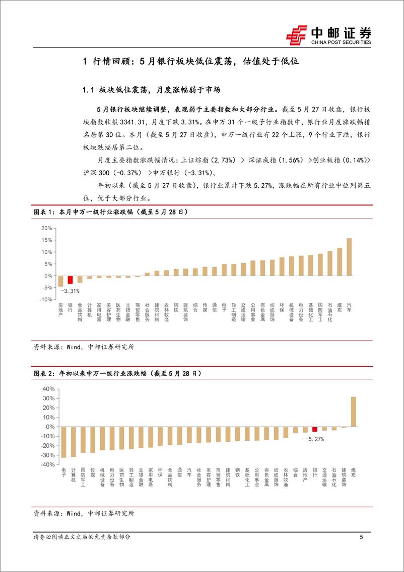 《银行业月报：存贷款利率同降，短期调整不改银行稳健本色-20220528-中邮证券-24页》 - 第6页预览图