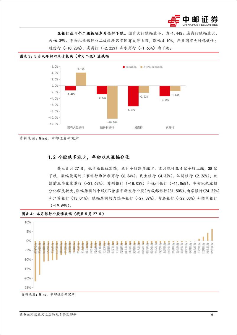 《银行业月报：存贷款利率同降，短期调整不改银行稳健本色-20220528-中邮证券-24页》 - 第7页预览图