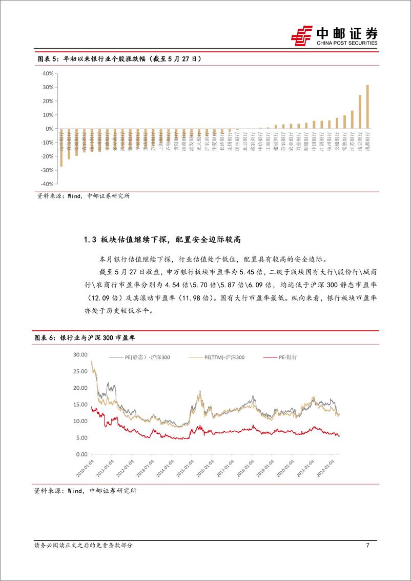 《银行业月报：存贷款利率同降，短期调整不改银行稳健本色-20220528-中邮证券-24页》 - 第8页预览图