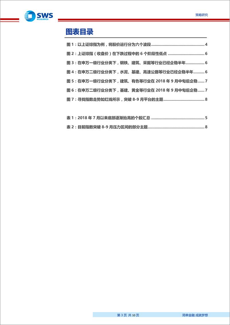 《再论春季躁动，5G先行，谁会是下一个？基于微观股价走势，寻找潜在的突破方向-20190114-申万宏源-10页》 - 第4页预览图